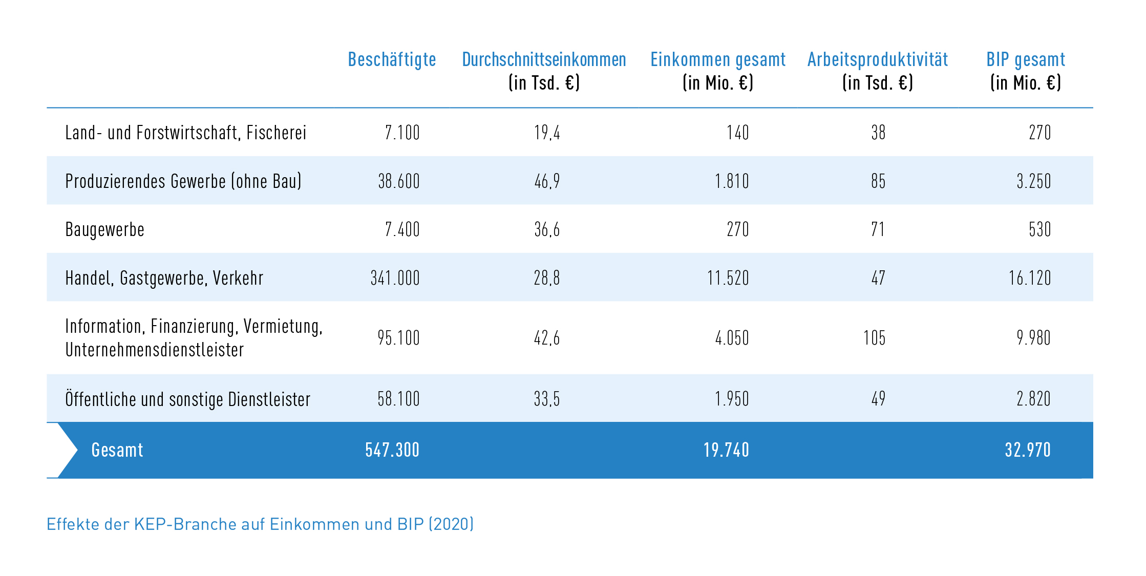 Tab_4 Effekte auf Einkommen und BIP (2020)